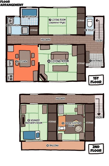 Page 141